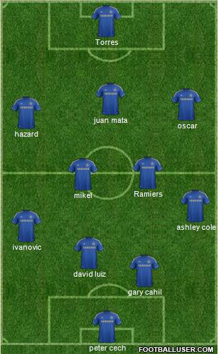 Chelsea Formation 2012