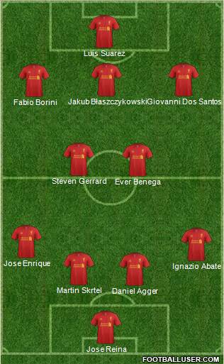 Liverpool Formation 2012