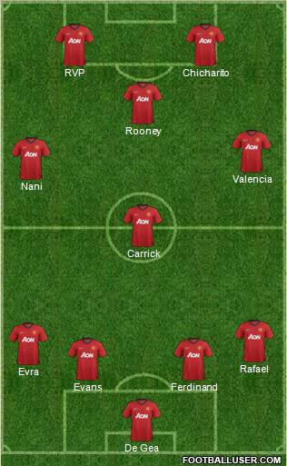 Manchester United Formation 2012