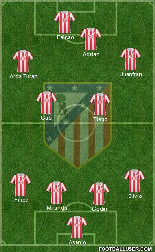 Atlético Madrid B Formation 2012