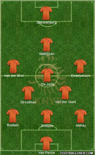 Holland Formation 2012