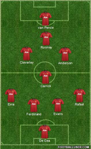 Manchester United Formation 2012