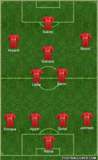 Liverpool Formation 2012
