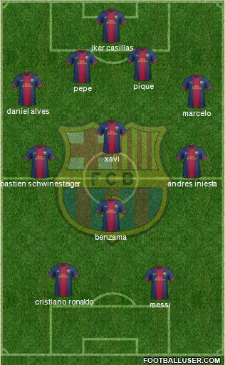 F.C. Barcelona Formation 2012
