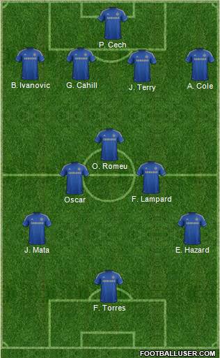 Chelsea Formation 2012