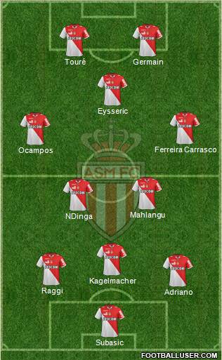 AS Monaco FC Formation 2012
