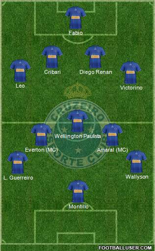 Cruzeiro EC Formation 2012