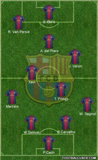 F.C. Barcelona Formation 2012