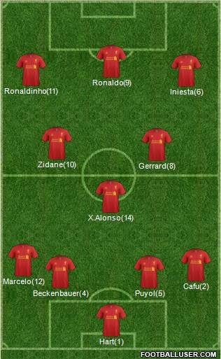 Liverpool Formation 2012