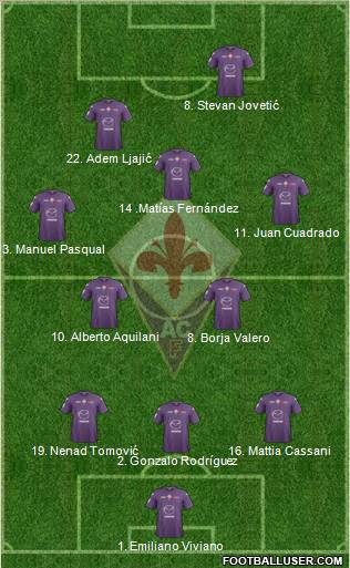 Fiorentina Formation 2012