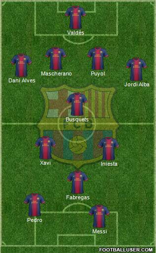 F.C. Barcelona Formation 2012