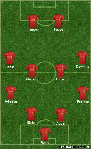 Liverpool Formation 2012