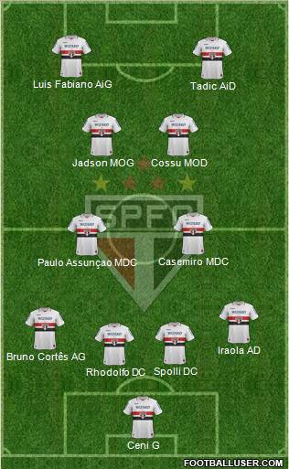 São Paulo FC Formation 2012