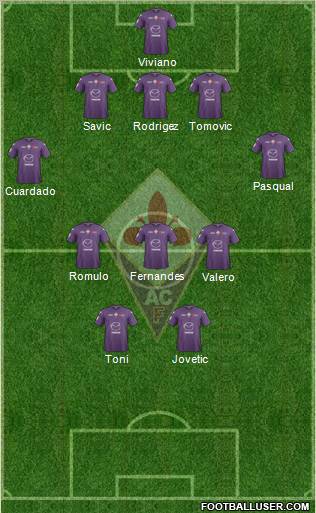 Fiorentina Formation 2012
