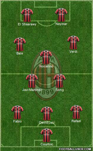 A.C. Milan Formation 2012