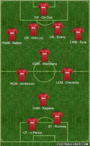 Manchester United Formation 2012
