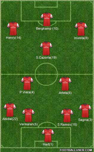 Arsenal Formation 2012