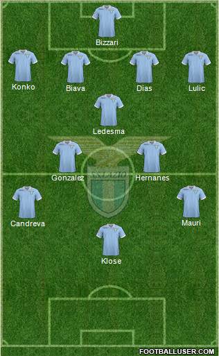 S.S. Lazio Formation 2012