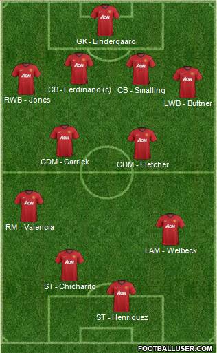 Manchester United Formation 2012