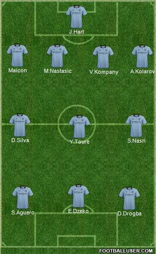 Manchester City Formation 2012