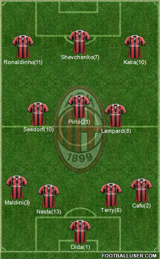 A.C. Milan Formation 2012