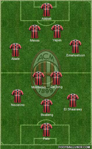 A.C. Milan Formation 2012