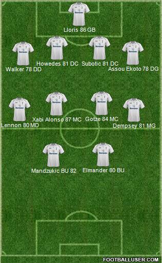 Tottenham Hotspur Formation 2012