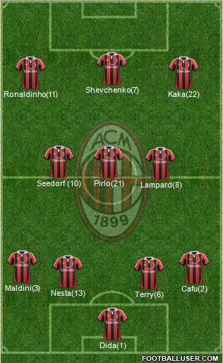A.C. Milan Formation 2012