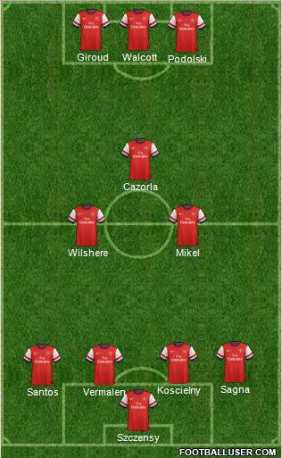 Arsenal Formation 2012