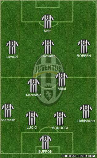 Juventus Formation 2012