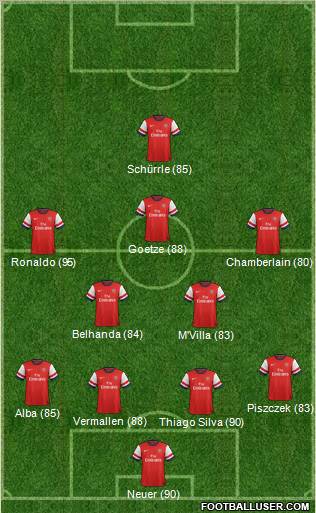 Arsenal Formation 2012