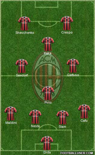 A.C. Milan Formation 2012