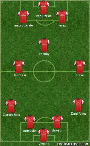 Arsenal Formation 2012