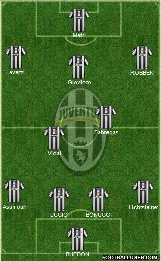 Juventus Formation 2012