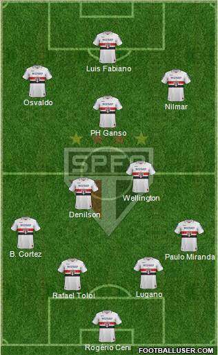 São Paulo FC Formation 2012
