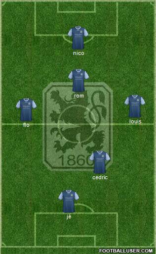 TSV 1860 München Formation 2012