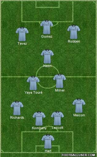 Manchester City Formation 2012