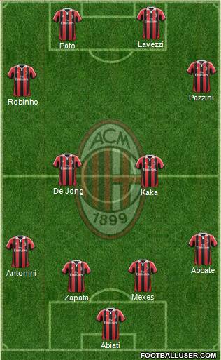 A.C. Milan Formation 2012