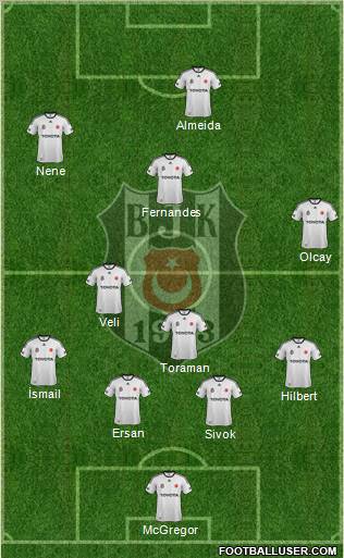 Besiktas JK Formation 2012