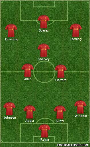 Liverpool Formation 2012