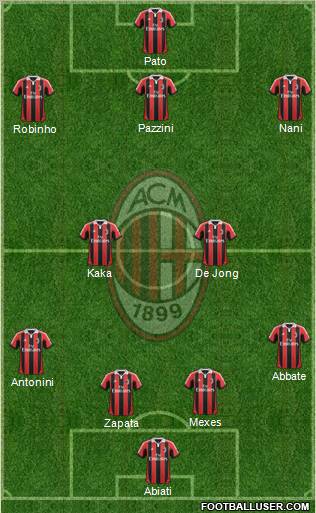 A.C. Milan Formation 2012