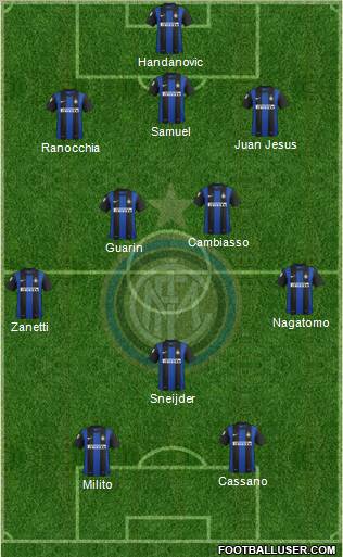 F.C. Internazionale Formation 2012