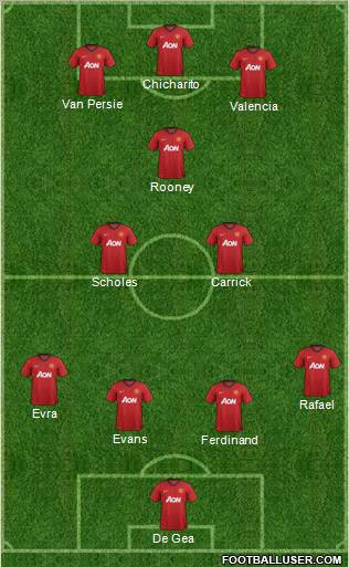 Manchester United Formation 2012