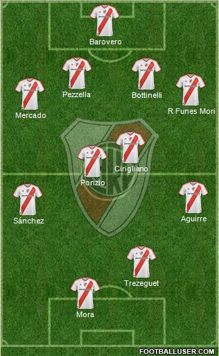 River Plate Formation 2012