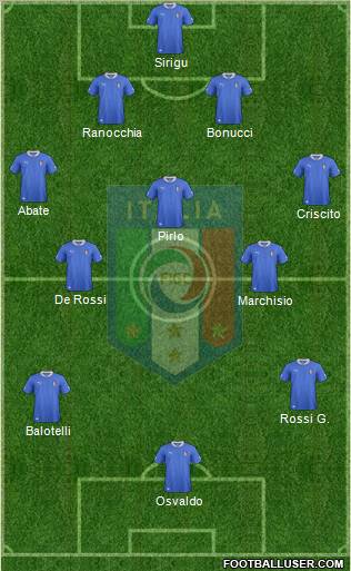 Italy Formation 2012