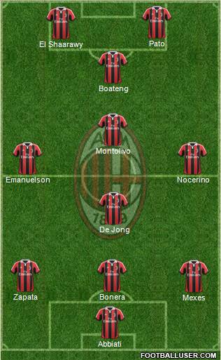 A.C. Milan Formation 2012