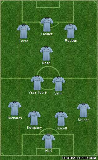 Manchester City Formation 2012