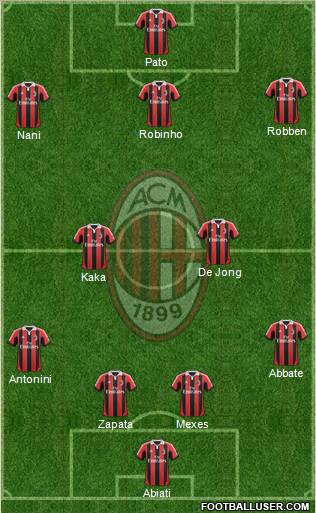 A.C. Milan Formation 2012