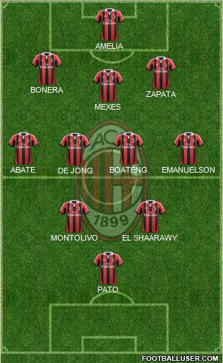 A.C. Milan Formation 2012