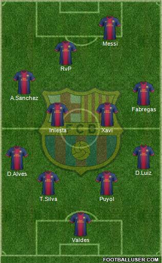 F.C. Barcelona Formation 2012